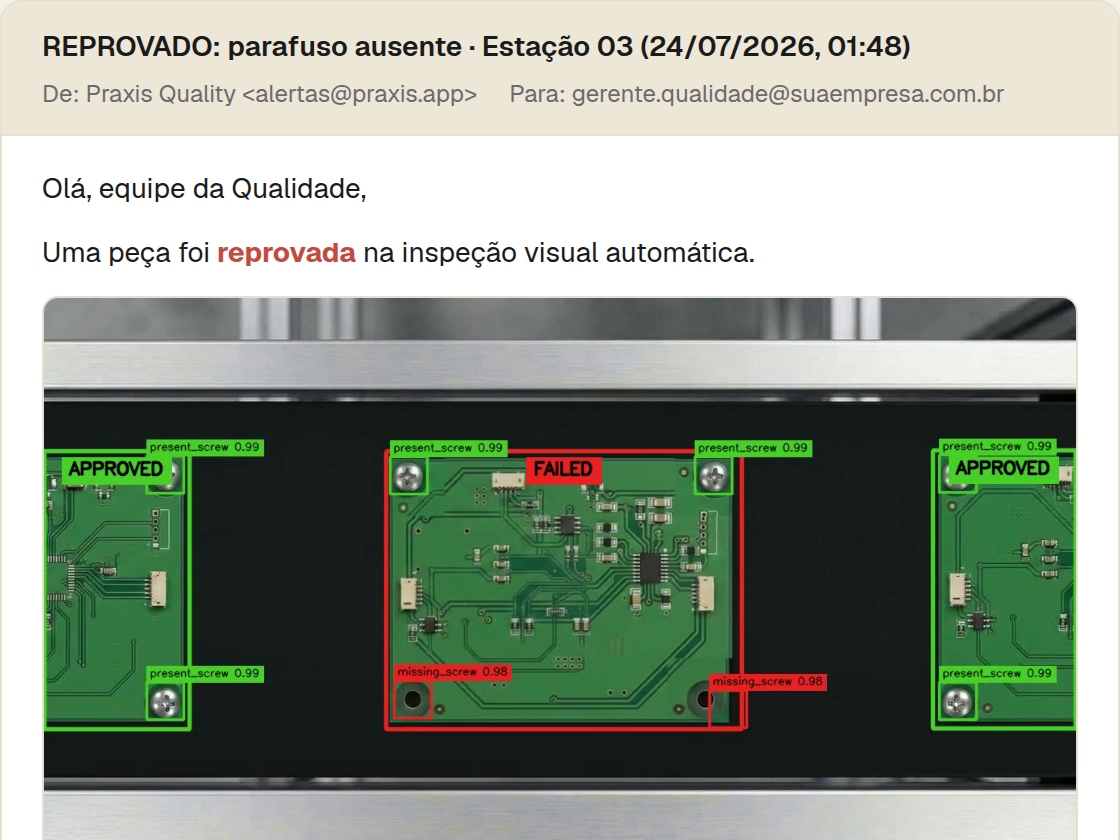 E-mail de alerta crítico disparado por uma peça reprovada